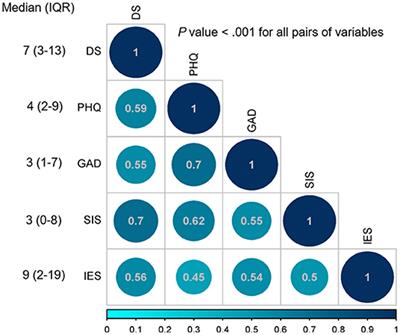 From Perceived Stress to Demoralization in Parkinson Disease: A Path Analysis